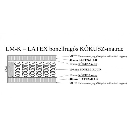 LM-K LATEX Bonellrugós KÓKUSZ matrac /180x200cm