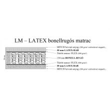 LM-LATEX  Bonellrugós matrac /180x200 cm
