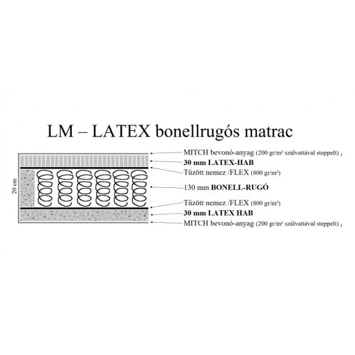 LM-LATEX  Bonellrugós matrac /180x200 cm
