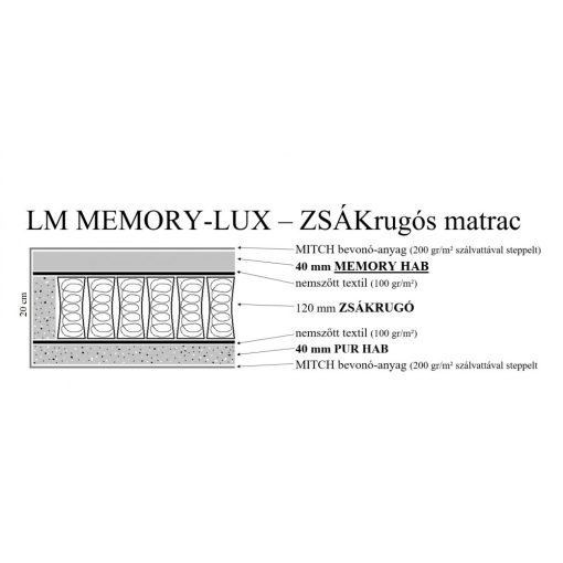 LM MEMORY-LUX Zsákrugós matrac 