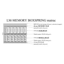 LM-MEMORY Boxspring matrac (dupla rugózattal)